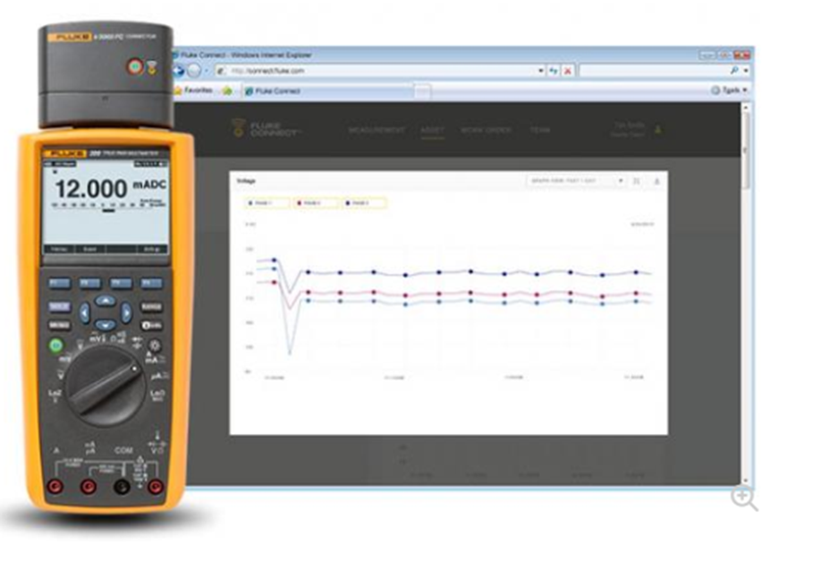 Fluke 289 True-RMS Data Logging Multimeter